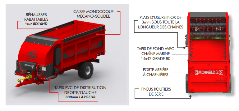 Les points fort Gamme RDHD