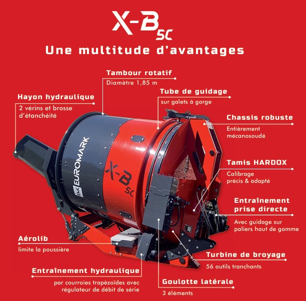 Points forts Btroyeur Calibreur